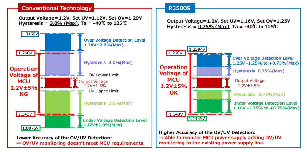 Block Diagram - Nisshinbo R3500S Series 4-Channel Window Voltage Detectors